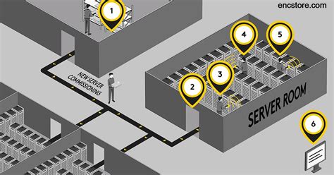 How RFID Shifts Data Center Asset Tracking into High Gear